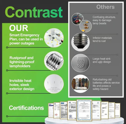 Rechargeable Emergency Light Bulbs