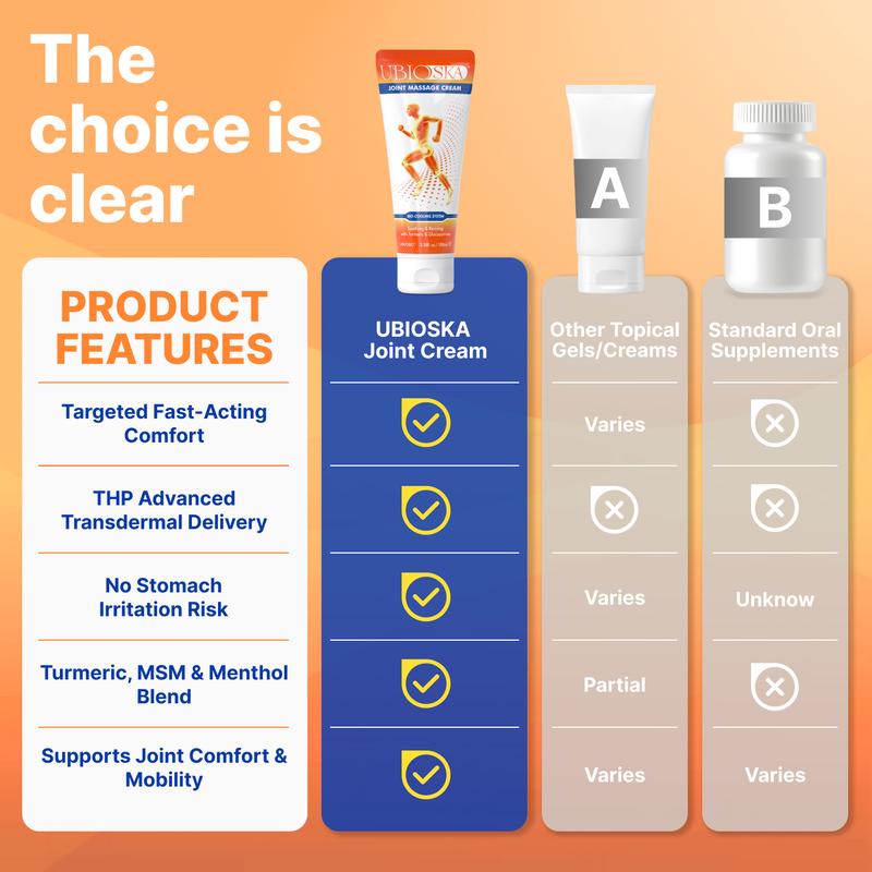 JointEase™ Relief Cream