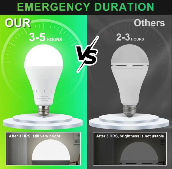 Rechargeable Emergency Light Bulbs