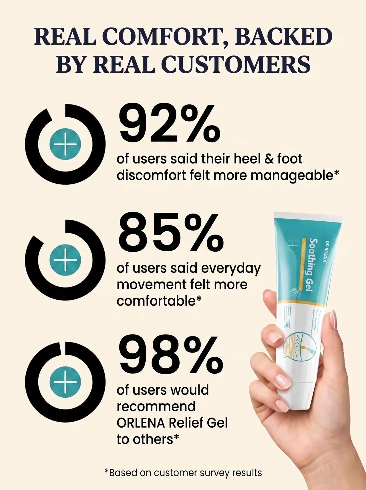 ORLENA Relief Gel