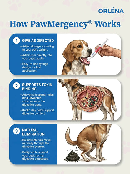 PawMergency®  Your Dog's First Line of Defense