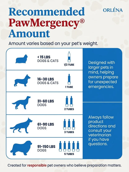 PawMergency®  Your Dog's First Line of Defense